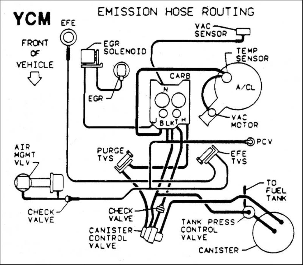 Schlauch Vergaser Motorraum