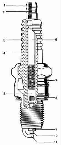 Aufbau der Zündkerze